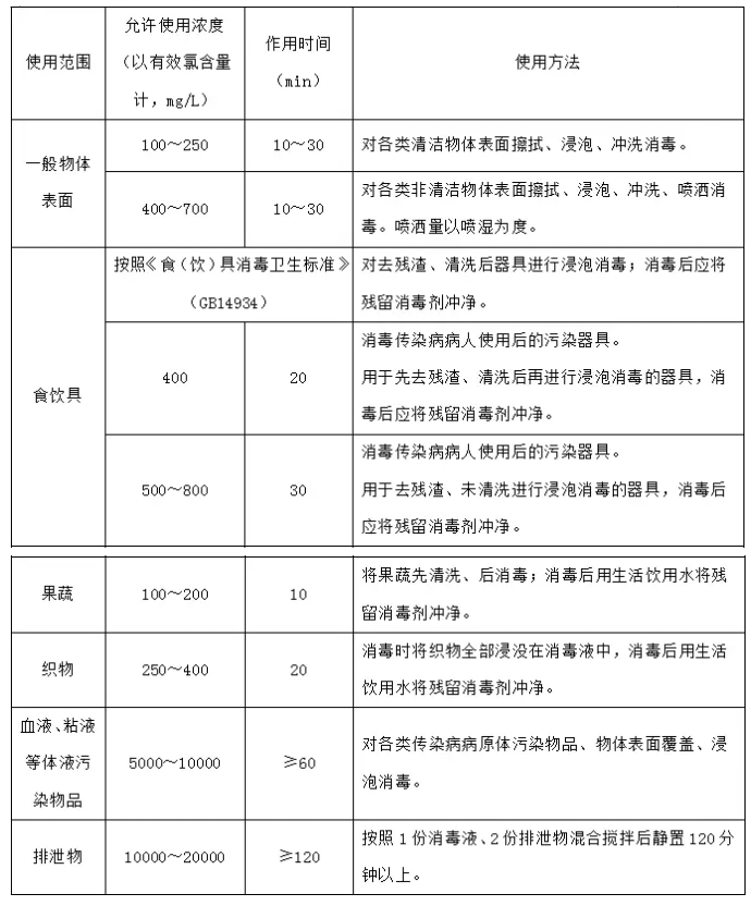 八四消毒液家庭消毒：用对干净，用错后悔！[漓峰]