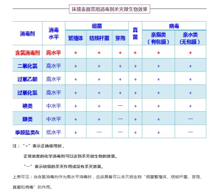 84消毒液要使用合理，日常生活中如何消毒？[漓峰]