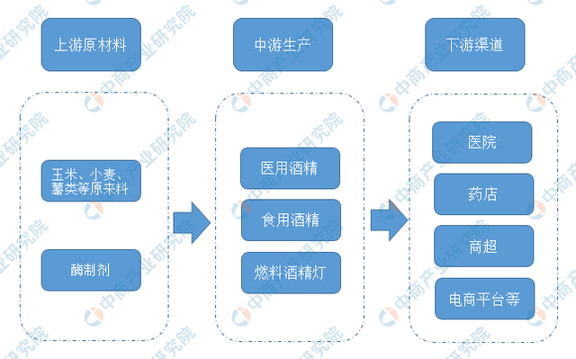 75%酒精生产厂家，日产量可达50万瓶-[漓峰]